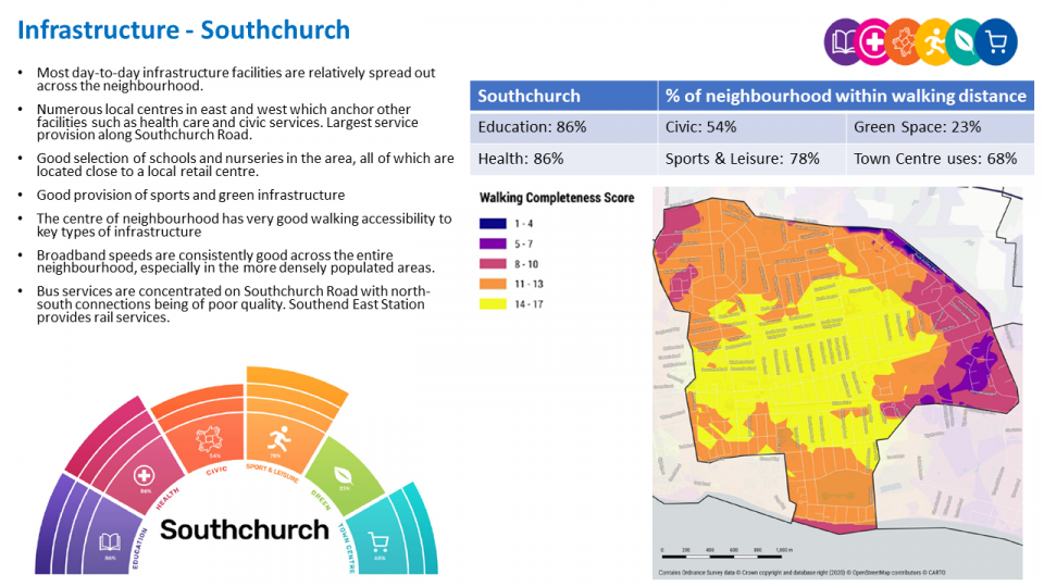 3.8 Shoeburyness Southend Local Plan
